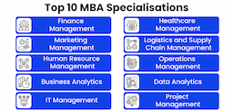 Top 10 MBA Specializations in 2024: Which One is Right for You?